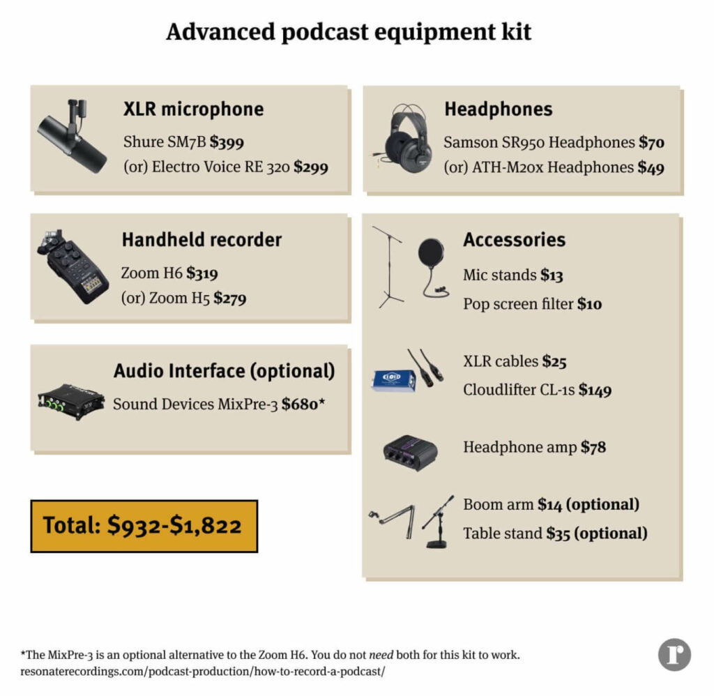 Advanced podcast equipment kit