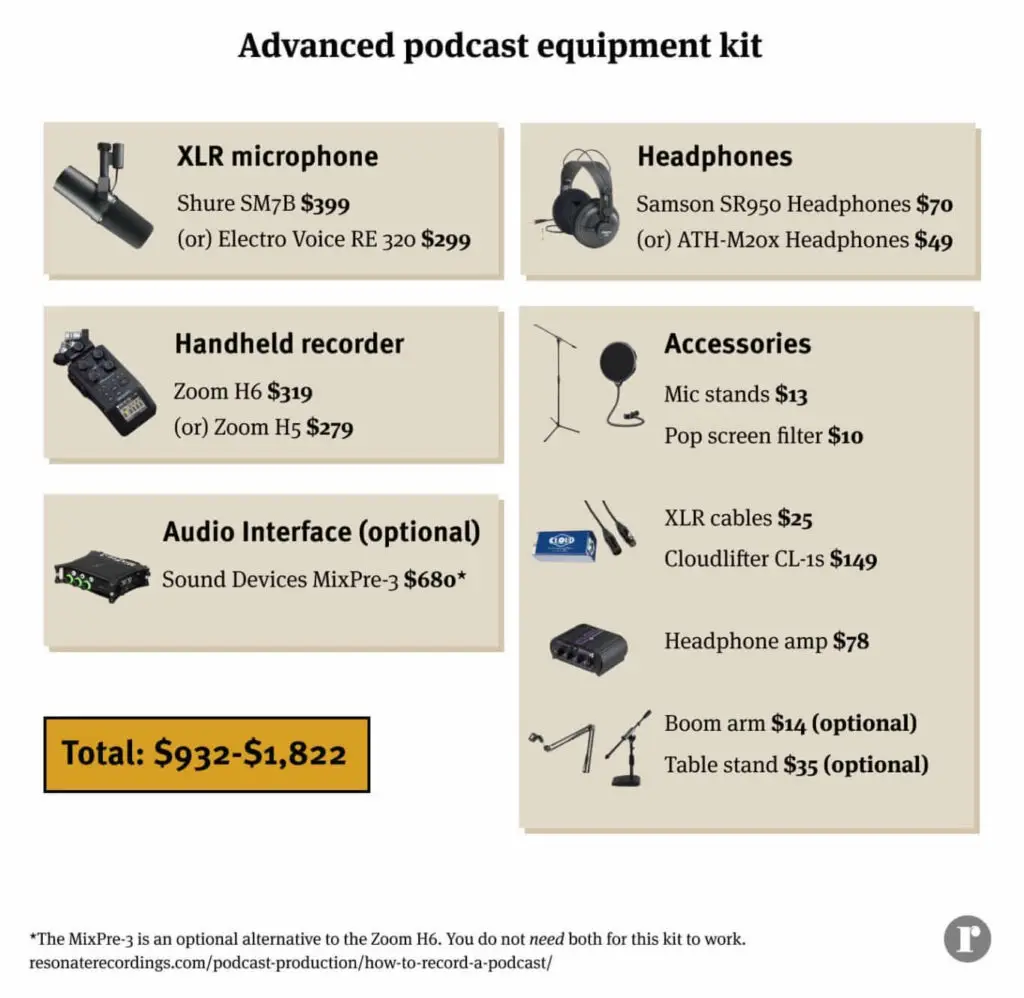 How to record a podcast: easy tips for getting started 5 Advanced podcast equipment kit