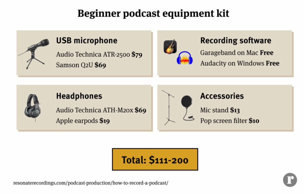Beginner podcast equipment kit