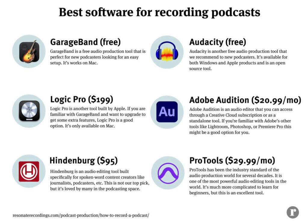 Best software for recording podcasts