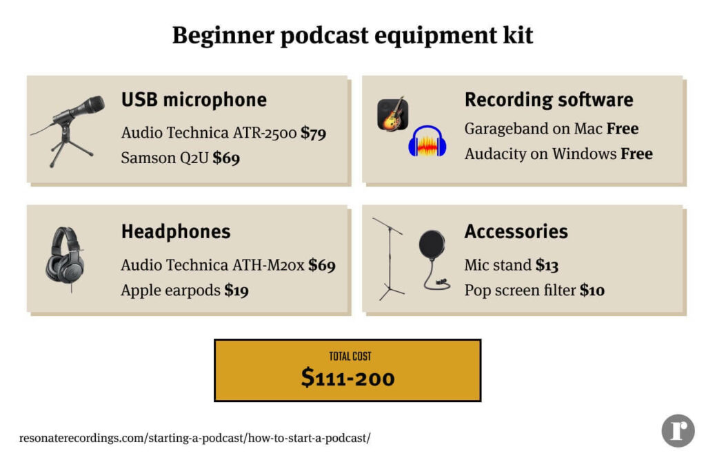 Beginner podcast equipment kit