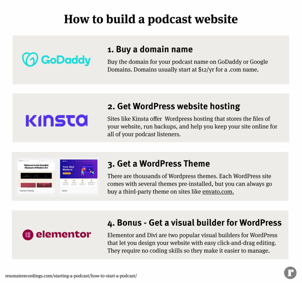 How to build a podcast website