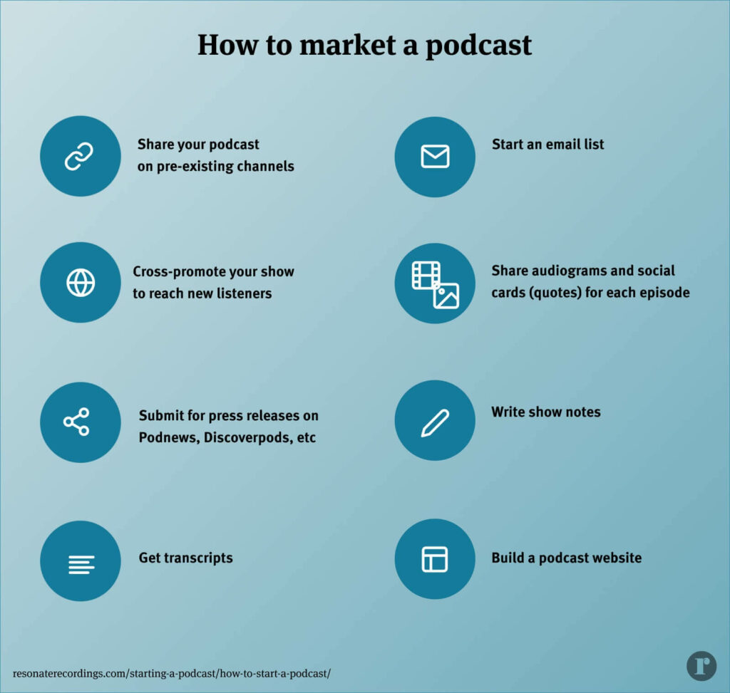 How to market a podcast