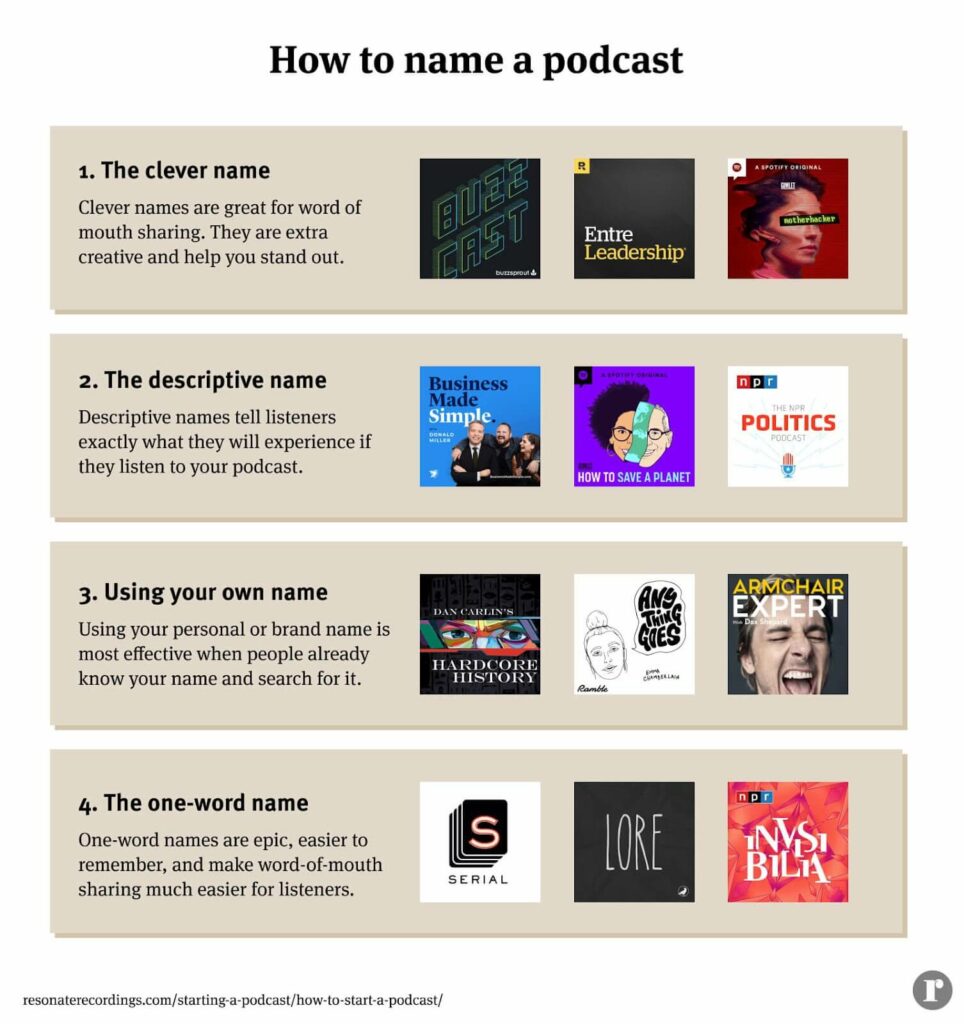 How to name a podcast