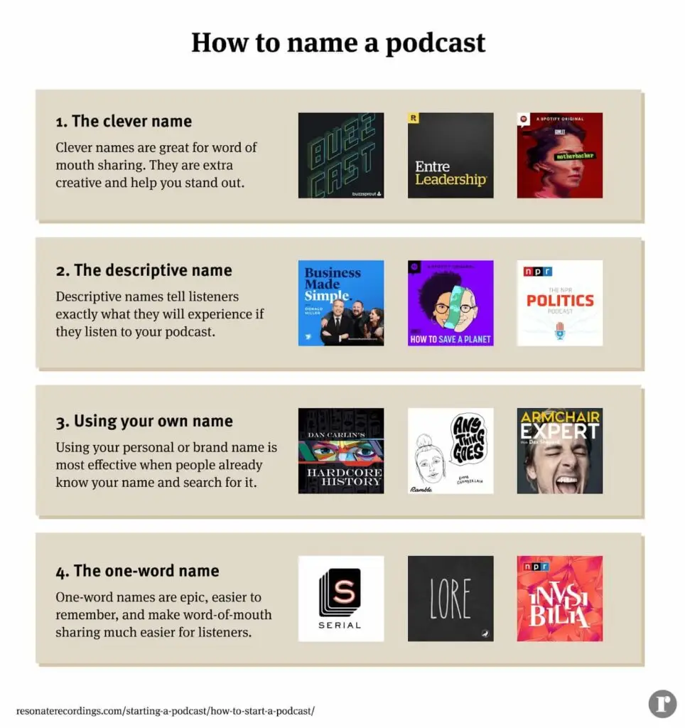 How to name a podcast