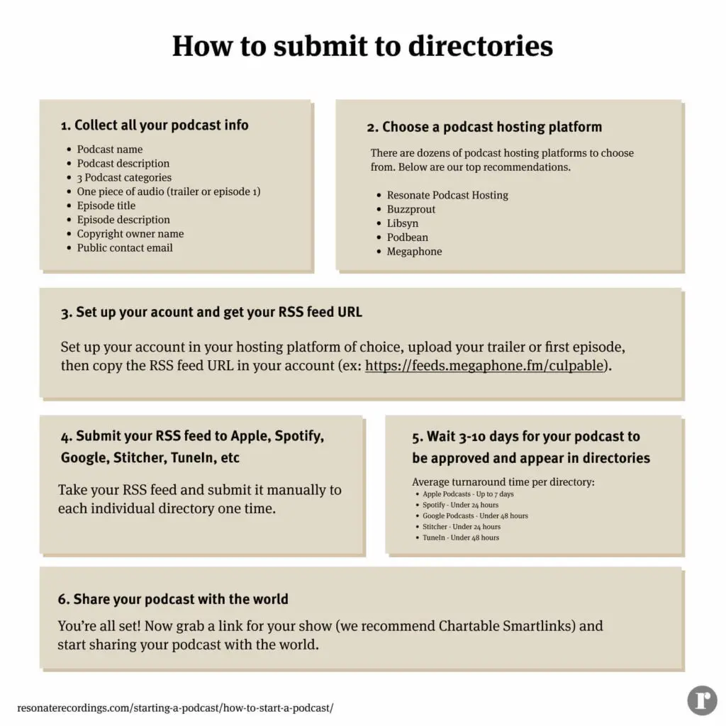 How to submit to podcast directories