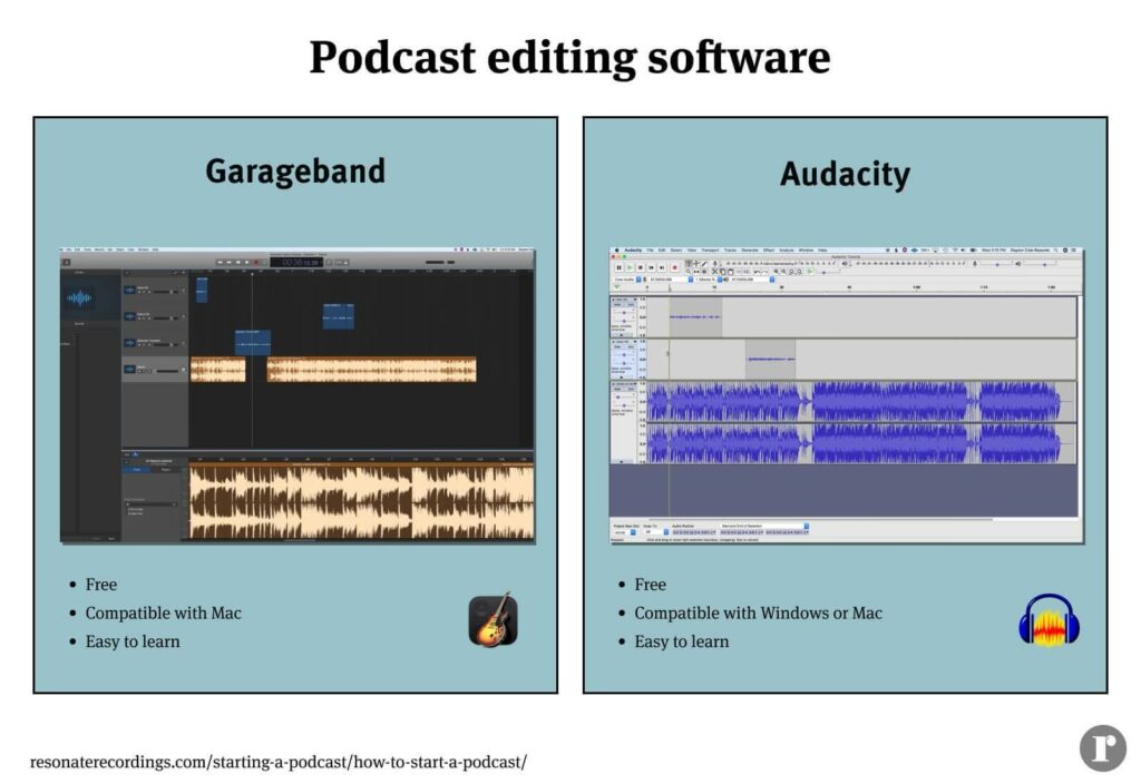 Podcast editing software