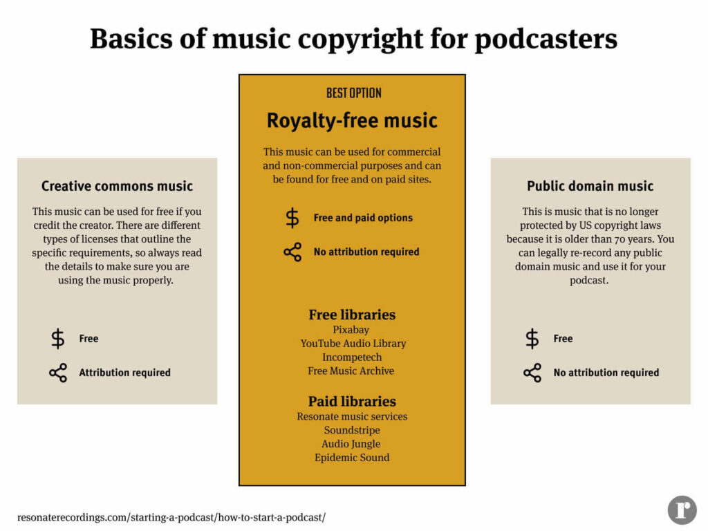 Podcast music copyright (1)