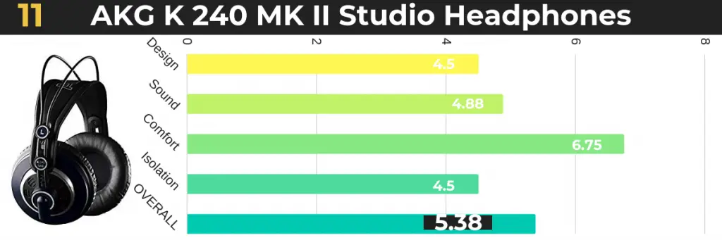 Best Studio Headphones