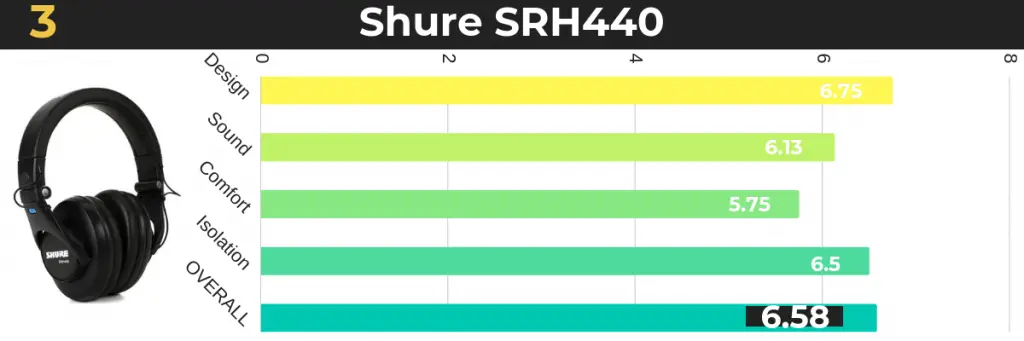 Best Studio Headphones