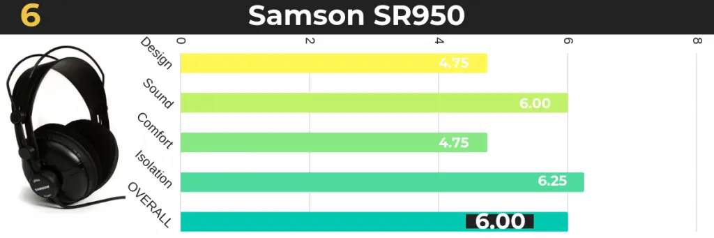 Best Studio Headphones