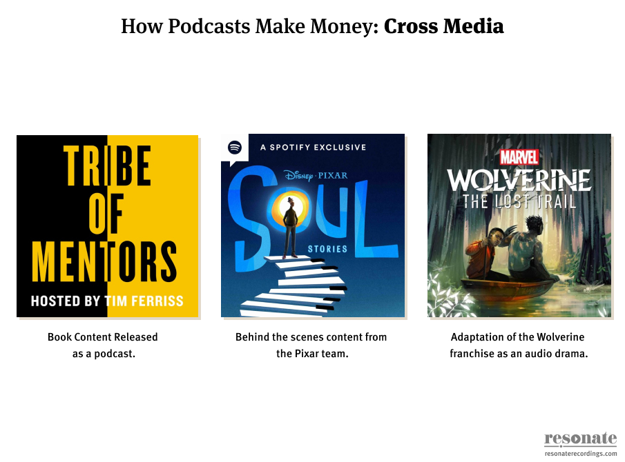 How Podcasts Make Money_ Cross Media