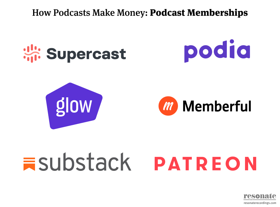 How Podcasts Make Money_ Podcast Memberships