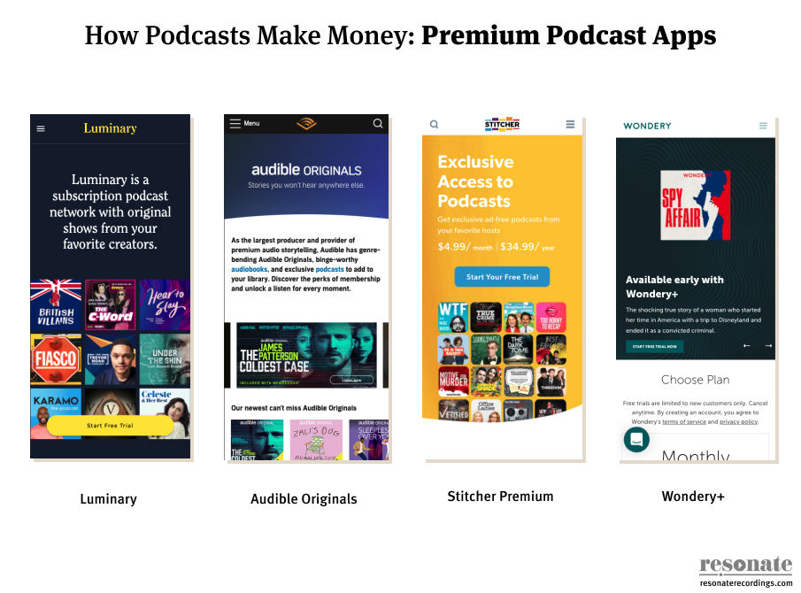 Monetizing Your Passion on Spotify: A Complete Guide to Making Money from  Podcasts