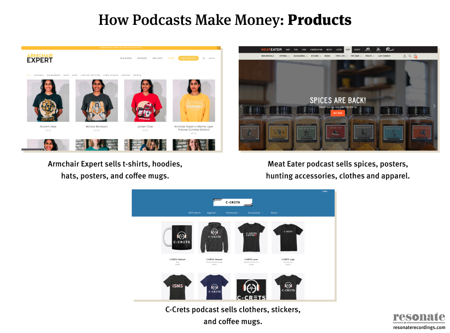 How Podcasts Make Money_ Products