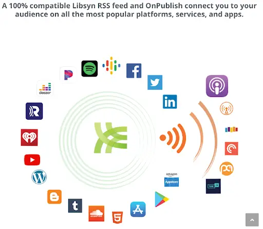 Review of Libsyn Podcast Hosting