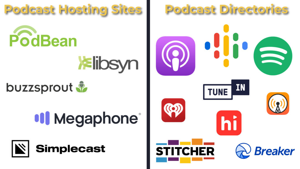 Podcast Hosting and Podcast Directories