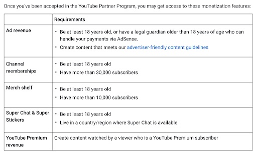 YouTube Partner Program Notes