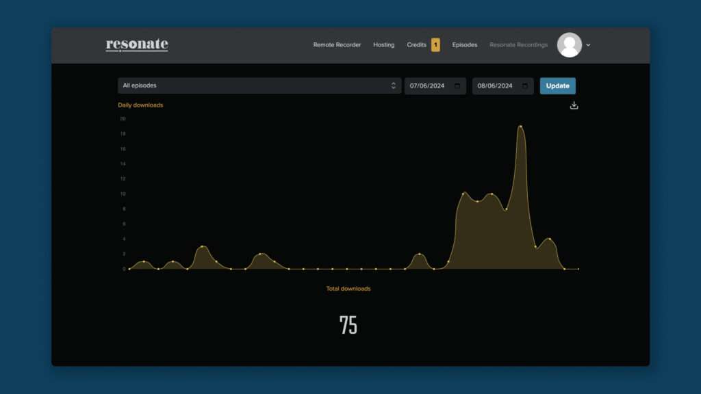 How to make a private podcast step 5 - Review Analytics to Track Engagement