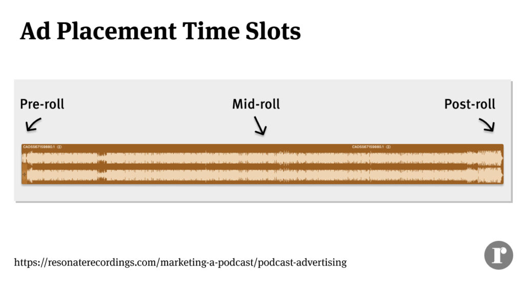 Ad placement time slots
