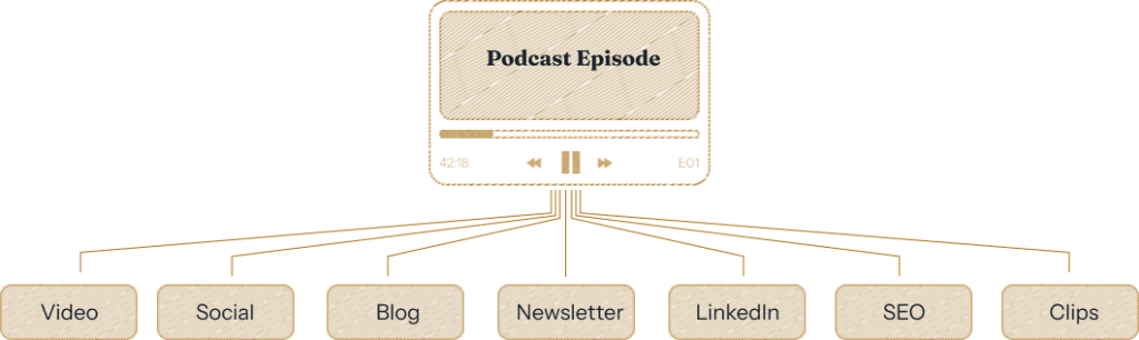 Podcast-episodes-illustrations-img
